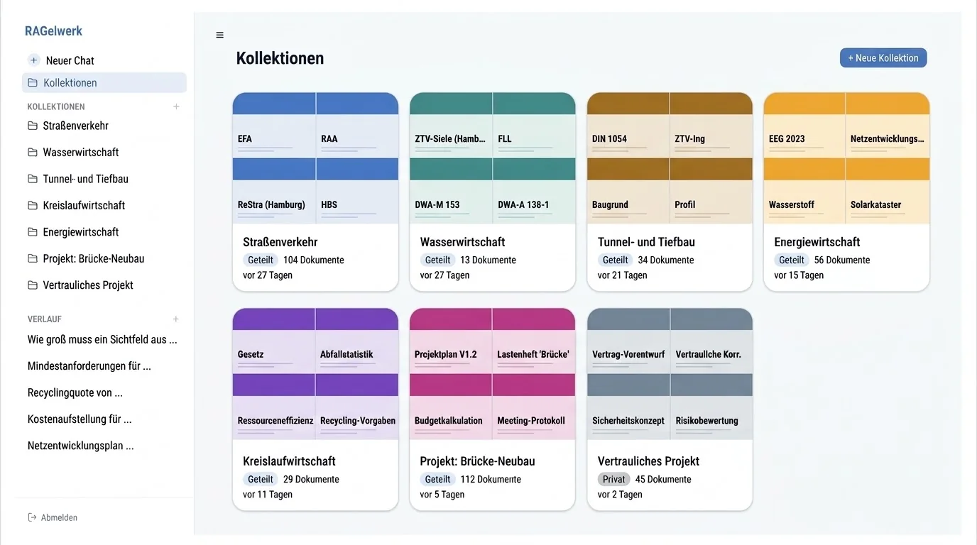 Start RAGelwerk: Übersicht der Kollektionen mit Fachgebieten und Projekten